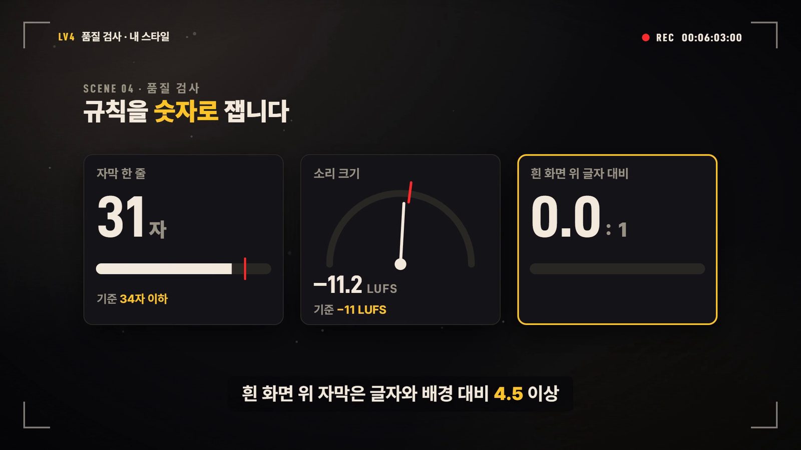 소개 영상 장면 — 규칙을 숫자로 잽니다: 자막 한 줄 글자 수, 소리 크기 게이지, 흰 화면 위 글자 대비